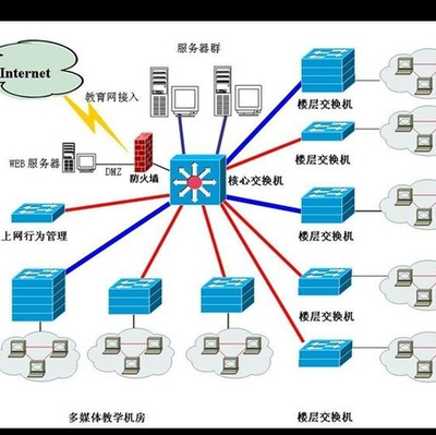 合肥云寶信息技術江西分公司 軟件開發(fā)的專業(yè)實踐與創(chuàng)新之路