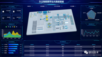 產業(yè)數字化篇 信息系統(tǒng)集成服務移動物聯(lián)網應用優(yōu)秀案例集錦