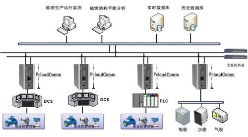 上海力控元申fcloudcomm工業(yè)物聯(lián)網(wǎng)關(guān)產(chǎn)品概覽及其在計(jì)算機(jī)軟硬件零售行業(yè)的應(yīng)用案例