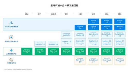 首家申請科創(chuàng)板上市的大數(shù)據(jù)公司 人工智能基礎軟件開發(fā)的底氣何在