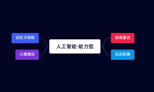 從零開始 人工智能全流程技術體系與實戰(zhàn)指南