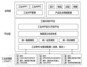 26個最經(jīng)典的工業(yè)互聯(lián)網(wǎng)人工智能案例與基礎軟件開發(fā)解析