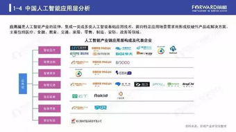 2019年人工智能行業(yè)現(xiàn)狀與發(fā)展趨勢報告 聚焦基礎軟件開發(fā)