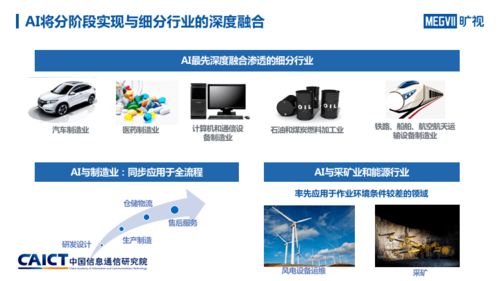 人工智能與工業(yè)融合發(fā)展研究報(bào)告 AI基礎(chǔ)軟件開發(fā)如何驅(qū)動(dòng)工業(yè)六大趨勢(shì)變革