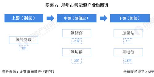 2023年鄭州市氫能源產(chǎn)業(yè)鏈全景深度解析 政策、現(xiàn)狀、布局與規(guī)劃