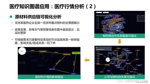 人工智能賦能醫(yī)療 信息化技術(shù)方案、知識(shí)圖譜與基礎(chǔ)軟件開發(fā)